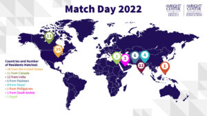 Gráfico Match Day Map 2022