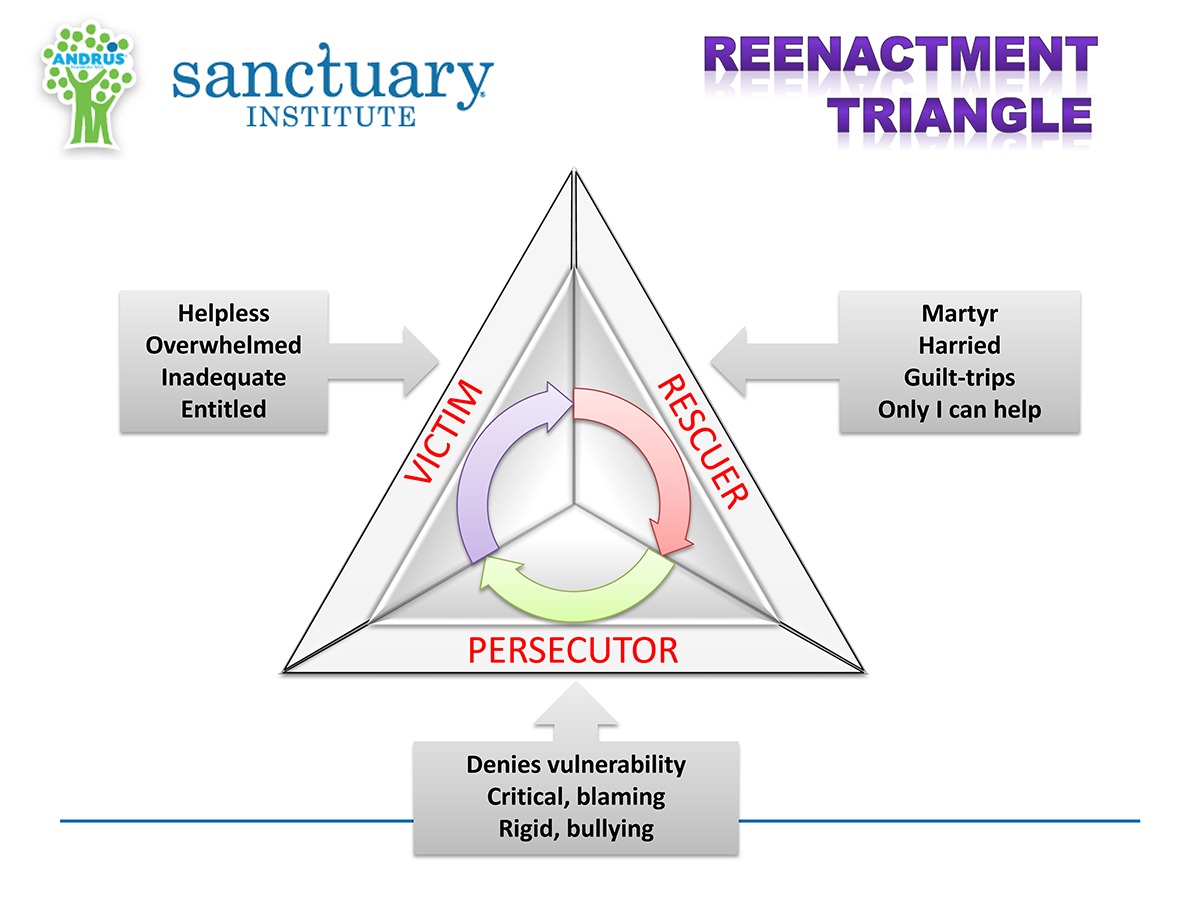Sanctuary reenactment triangle Sanctuary reenactment triangle