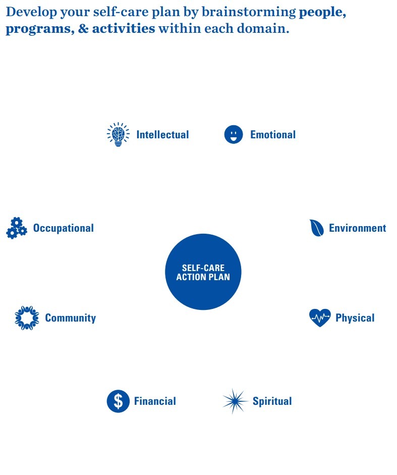 Self-care action plan